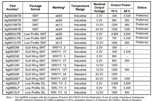 Silvertel Ag9900 Power-over-Ethernet (PoE) Modules